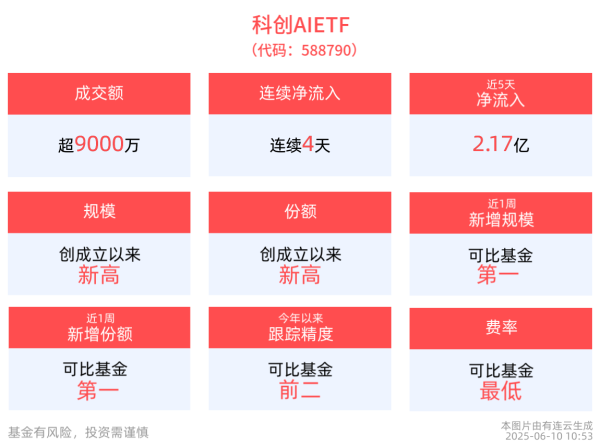 配资查询网站 苹果新功能亮相，液态玻璃设计焕新，科创AIETF(588790)连续4天净流入