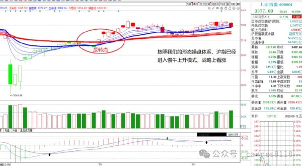 股票配资交易 周预测: 伊以冲突是否升级, A股战略
