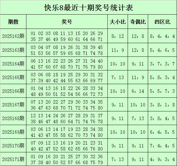 实盘配资开户 172期韩久快乐8预测奖号：奇偶分析
