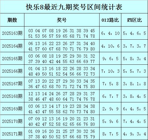 实盘股票配资公司 172期何尚快乐8预测奖号：012路比分析