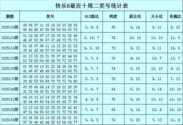 南平期货配资 172期江川快乐8预测奖号：奇偶分析