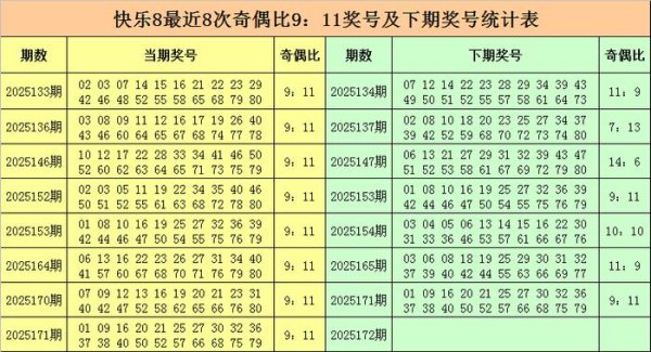 配资炒股行情 172期金俊快乐8预测奖号：选六参考