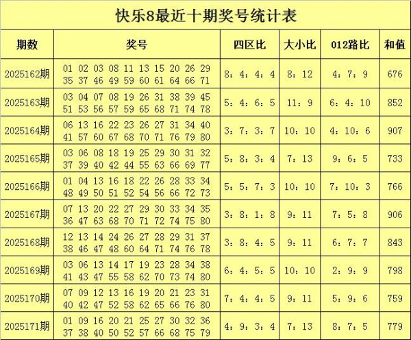 在线股票平台 172期李笑岚快乐8预测奖号：杀号参考
