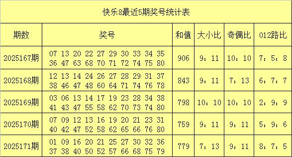 最正规的配资公司 172期易得快乐8预测奖号：和值分析